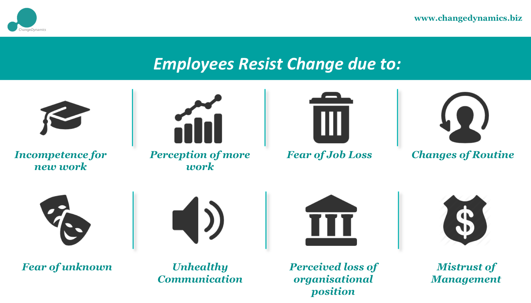 Why Employees Resist Change